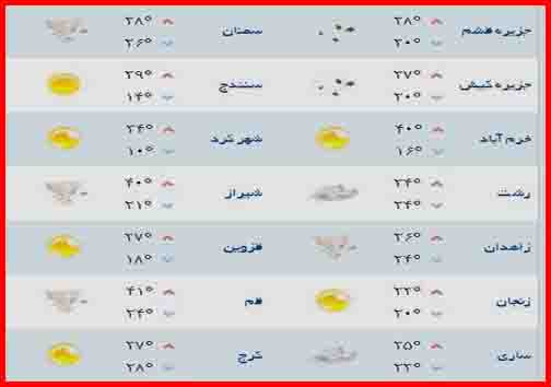 وضعیت جوی مراکز استان&zwnj;ها چهارشنبه 3 تیرماه
