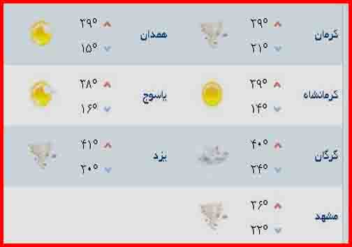 وضعیت جوی مراکز استان&zwnj;ها چهارشنبه 3 تیرماه