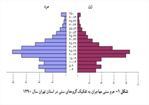 مرکزآمار: تهران درحال انفجار است + نمودار