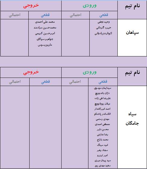 جدول آخرین اخبار نقل و انتقالات لیگ برتر فوتبال