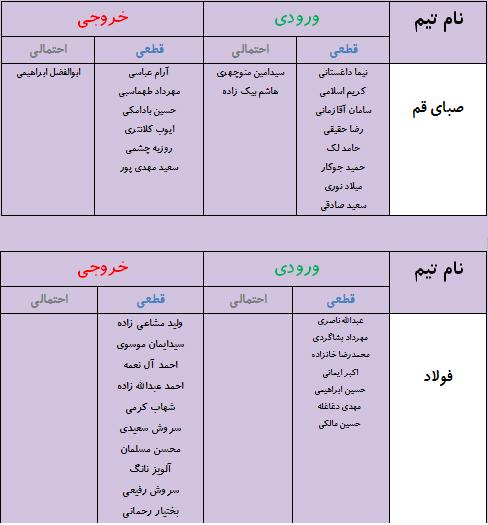 جدول آخرین اخبار نقل و انتقالات لیگ برتر فوتبال