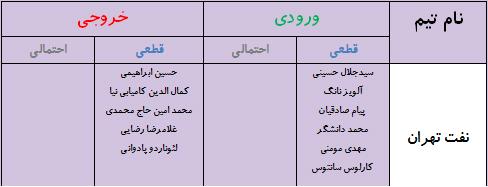 جدول آخرین اخبار نقل و انتقالات لیگ برتر فوتبال