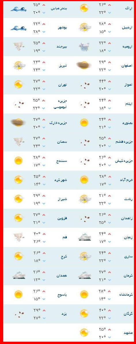 وضعیت جوی مراکز استانها پنجشنبه 4 تیرماه