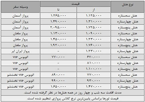 سفر به ارمنستان چقدر هزینه دارد؟