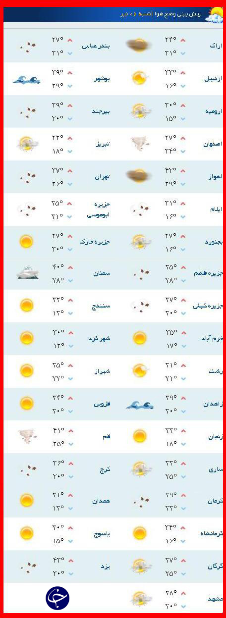 وضعیت جوی مراکز استانها شنبه 6 تیرماه