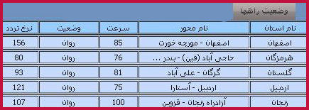 گزارش از وضعیت راههای کشور