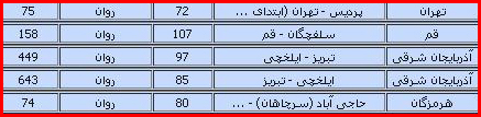 گزارش از وضعیت راههای کشور