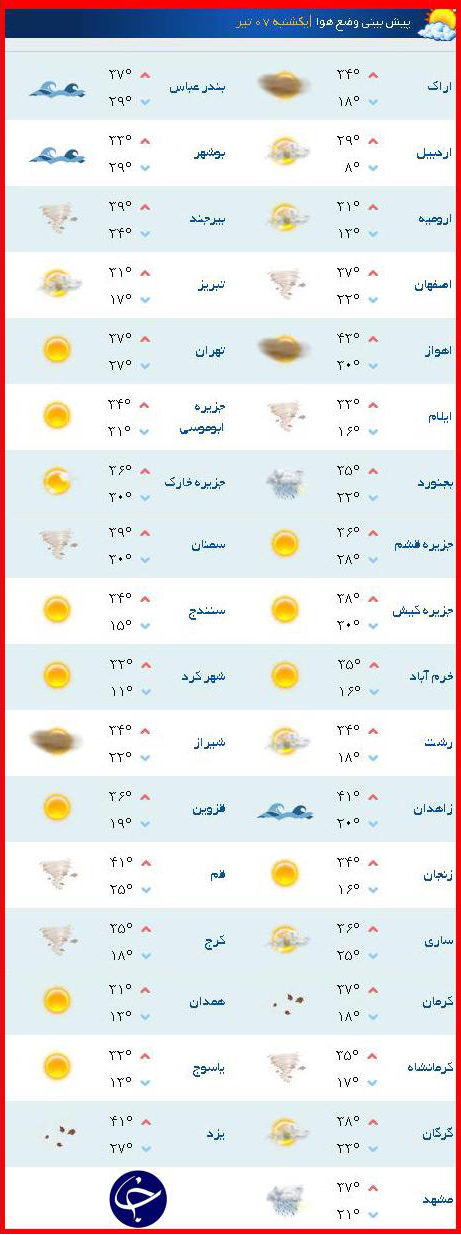 وضعیت جوی مراکز استانها یکشنبه 7 تیرماه