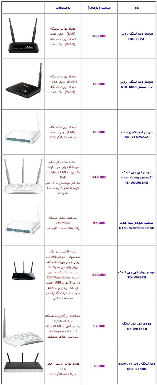 قیمت انواع مودم بی سیم + عکس و جدول