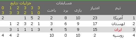 بوی صعود از بهشت آزادی به مشام می&zwnj;رسد/ افطاری با طعم لهستان ساعت 21 امشب
