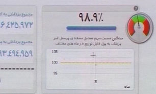 رابطه لبخند بیماران باحقوق کامندان بیمارستان + فیلم