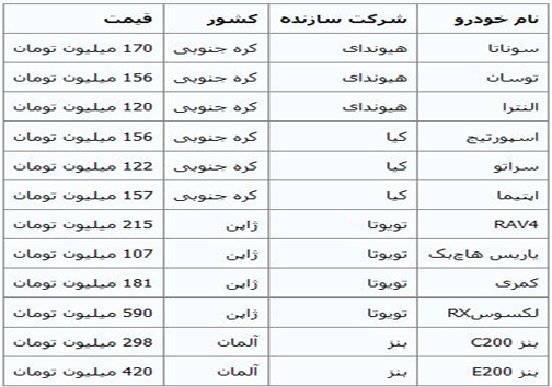 رونمایی از آخرین قیمت خودروهای وارداتی در بازار