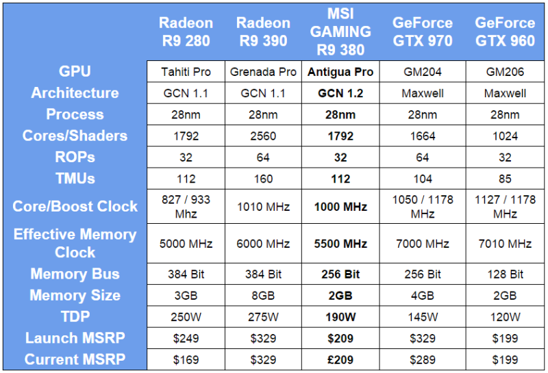 بررسی کارت گرافیک  Radeon R9 380 از msi