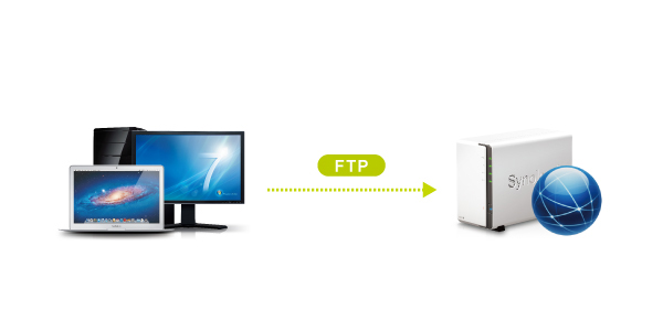 از كارايي ftp مطلع شويد از كارايي ftp مطلع شويد