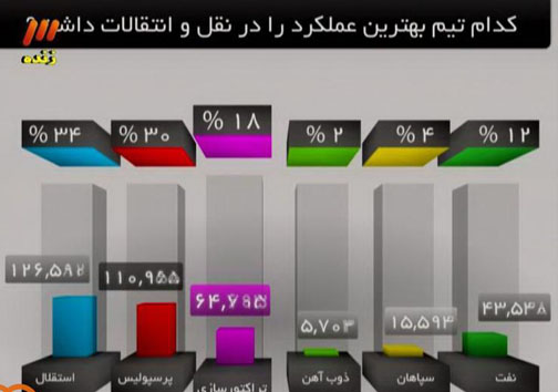 هر آنچه در نخستین برنامه نود لیگ پانزدهم چه گذشت + گزارش تصویری