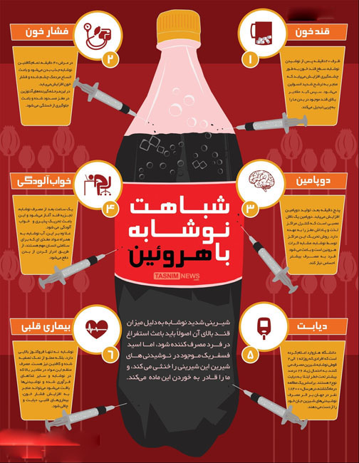شش شباهت نوشابه با هروئین