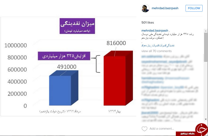 سند بذرپاش از سیاست های اقتصادی دولت یازدهم