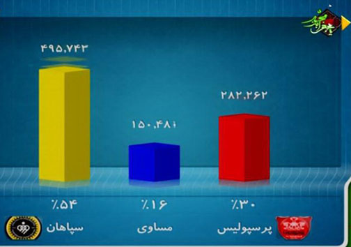ستارگان فوتبال جهان در ورزشگاه آزادی/ مهدوی کیا و خاطرات هامبورگ