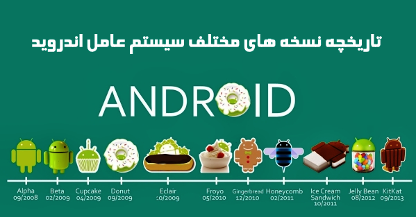 سیر تکامل اندروید از بدو تولد تا به امروز !