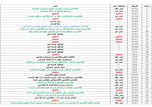 تابلو اعلانات خانواده هاشمی! +تصاویر