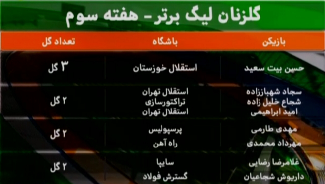در برنامه نود چه گذشت؟ + گزارش تصویری