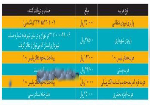 چگونه گذرنامه بگیریم یا آن را تمدید کنیم؟+ جدول هزینه ها