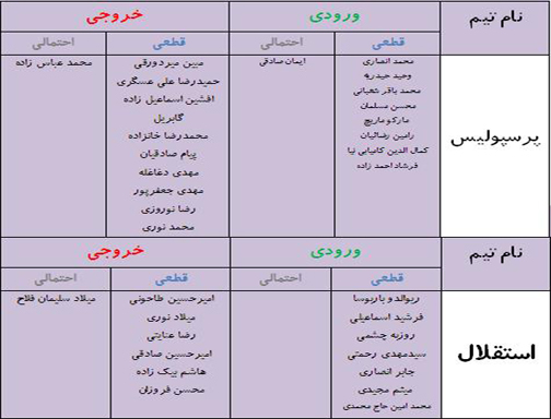 جدول آخرین اخبار نقل و انتقالات لیگ برتر فوتبال
