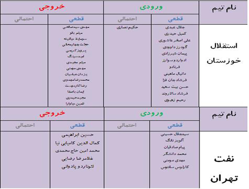 جدول آخرین اخبار نقل و انتقالات لیگ برتر فوتبال