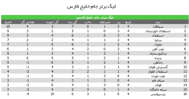 قتل میزبال به دست میهمان در دیار استقلالی ها/ چشم دایی به راه آهن ماند
