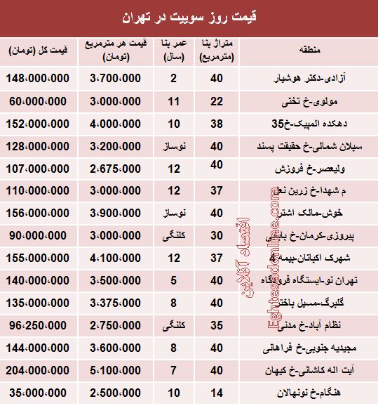 قیمت روز سوییت در تهران؟ +جدول