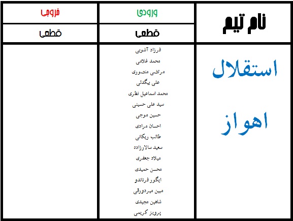 جدول نهایی نقل و انتقالات لیگ برتر فوتبال