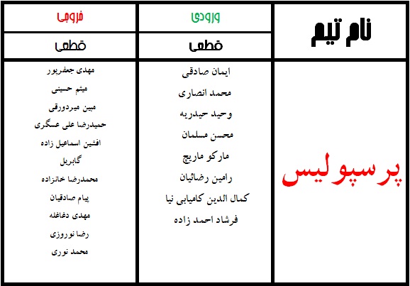 جدول نهایی نقل و انتقالات لیگ برتر فوتبال