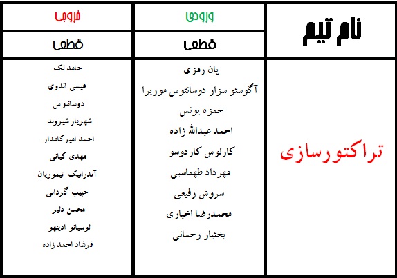 جدول نهایی نقل و انتقالات لیگ برتر فوتبال