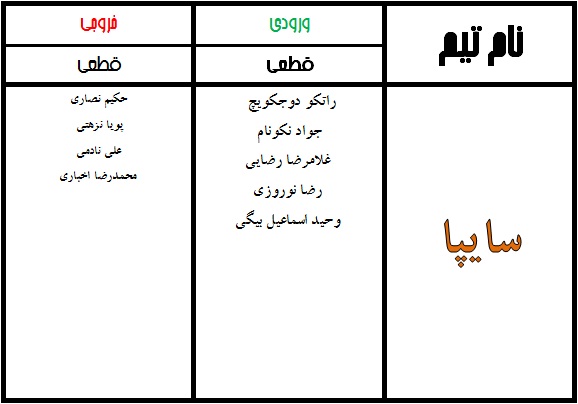 جدول نهایی نقل و انتقالات لیگ برتر فوتبال