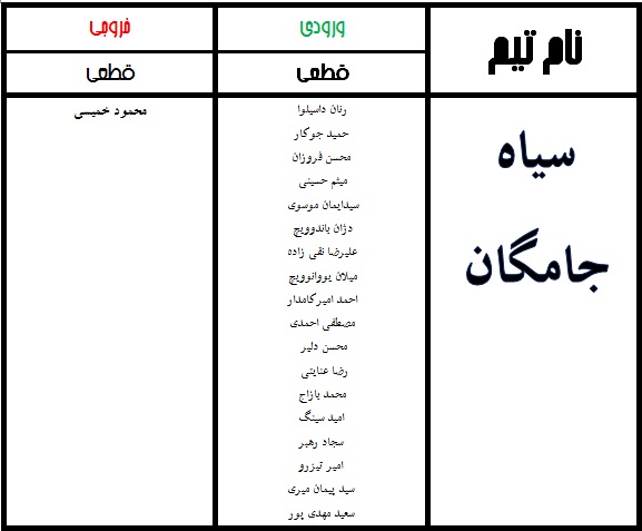 جدول نهایی نقل و انتقالات لیگ برتر فوتبال