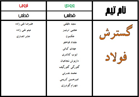 جدول نهایی نقل و انتقالات لیگ برتر فوتبال