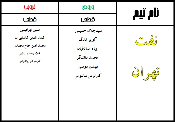 جدول نهایی نقل و انتقالات لیگ برتر فوتبال