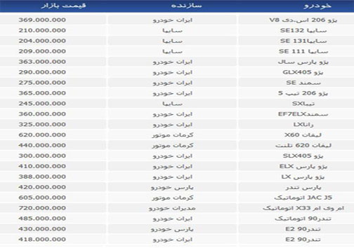 قیمت خودروهای داخلی در بازار+جدول