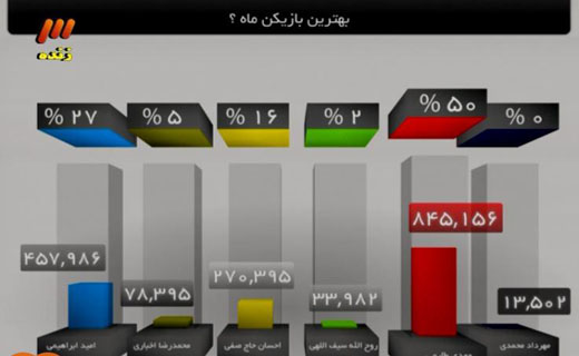 مصدومیت در سایپا = جریمه!/ خسرو نودی شد
