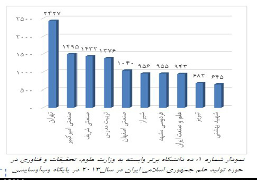 10 دانشگاه&zwnj; برتر کشور در تولید علم کدامند؟