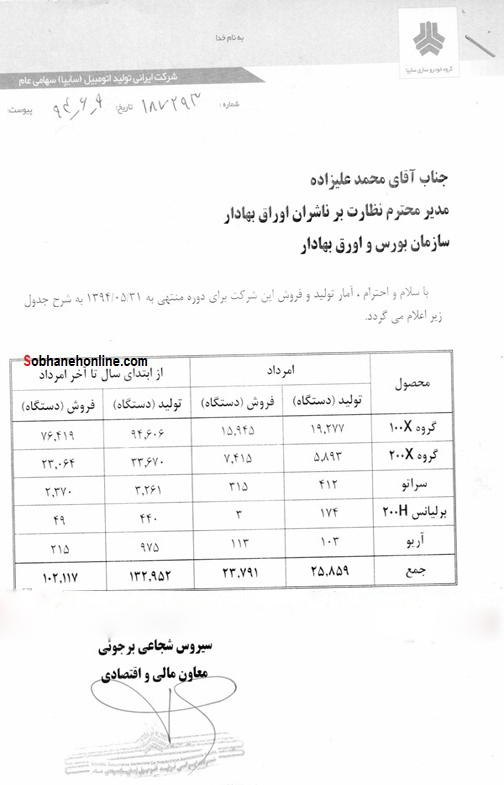 30 هزار خودروی سایپا در سال 94 فروش نرفت/ کم محلی شدید مشتریان به تولید مشترک سایپا و چین +سند