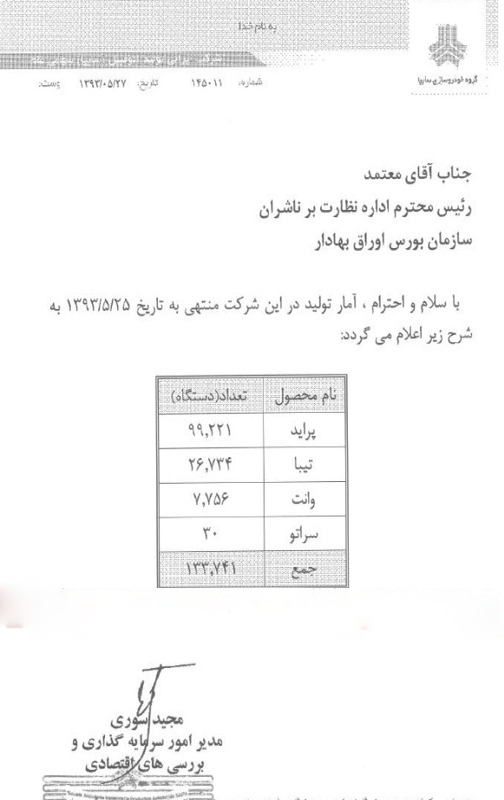 30 هزار خودروی سایپا در سال 94 فروش نرفت/ کم محلی شدید مشتریان به تولید مشترک سایپا و چین +سند