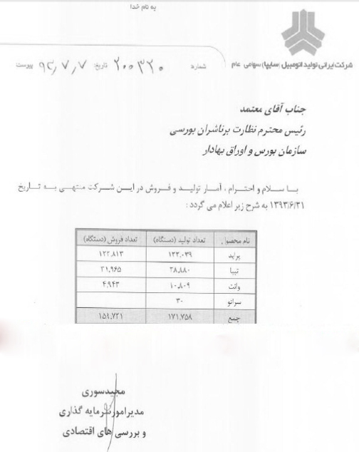 30 هزار خودروی سایپا در سال 94 فروش نرفت/ کم محلی شدید مشتریان به تولید مشترک سایپا و چین +سند