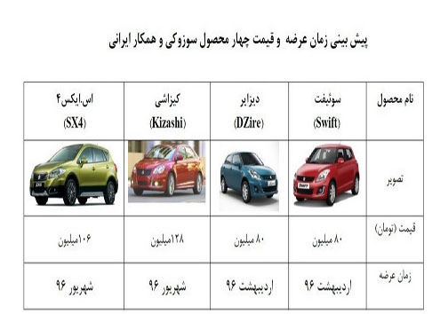 زمان تحویل محصولات سوزوکی مشخص شد