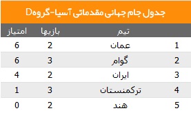 باد گوام با 6 خوابید خوابید/ایران با کی روش بیدار شد