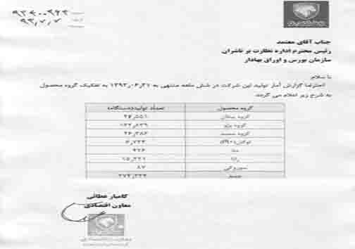 رکورد 30 هزار تایی سایپا شکست/ 46 هزار اتومبیل ایران خودرو در سال 94 فروش نرفت +سند