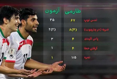 در برنامه نود چه گذشت؟ + تصاویر در برنامه نود چه گذشت؟ + تصاویر