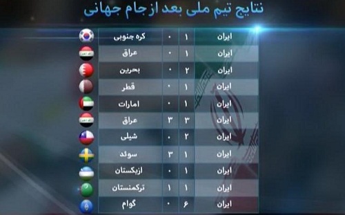 در برنامه نود چه گذشت؟ + تصاویر در برنامه نود چه گذشت؟ + تصاویر