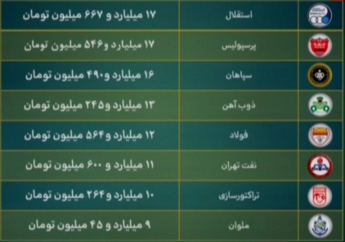 در برنامه نود چه گذشت؟ + تصاویر در برنامه نود چه گذشت؟ + تصاویر