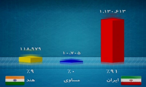 در برنامه نود چه گذشت؟ + تصاویر در برنامه نود چه گذشت؟ + تصاویر